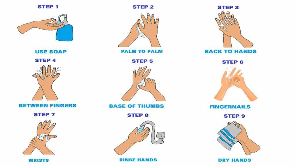 How to wash yours hands