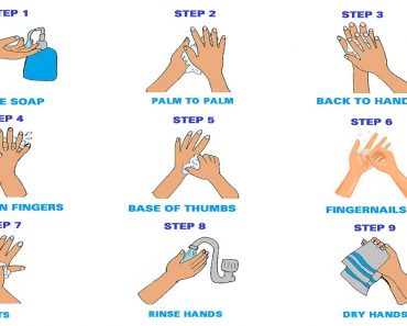 How to wash yours hands STEP BY STEP | And Easy drawing