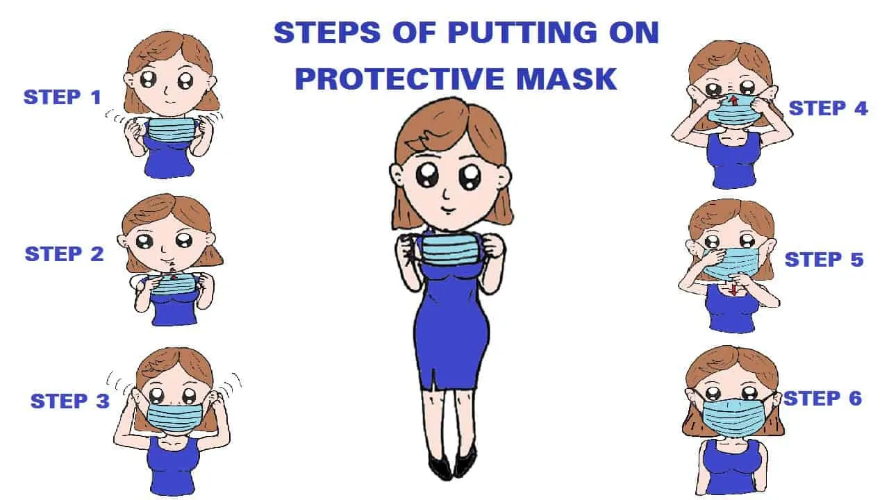 Steps of putting on protective mask