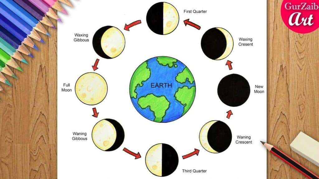 How to draw Moon Phases